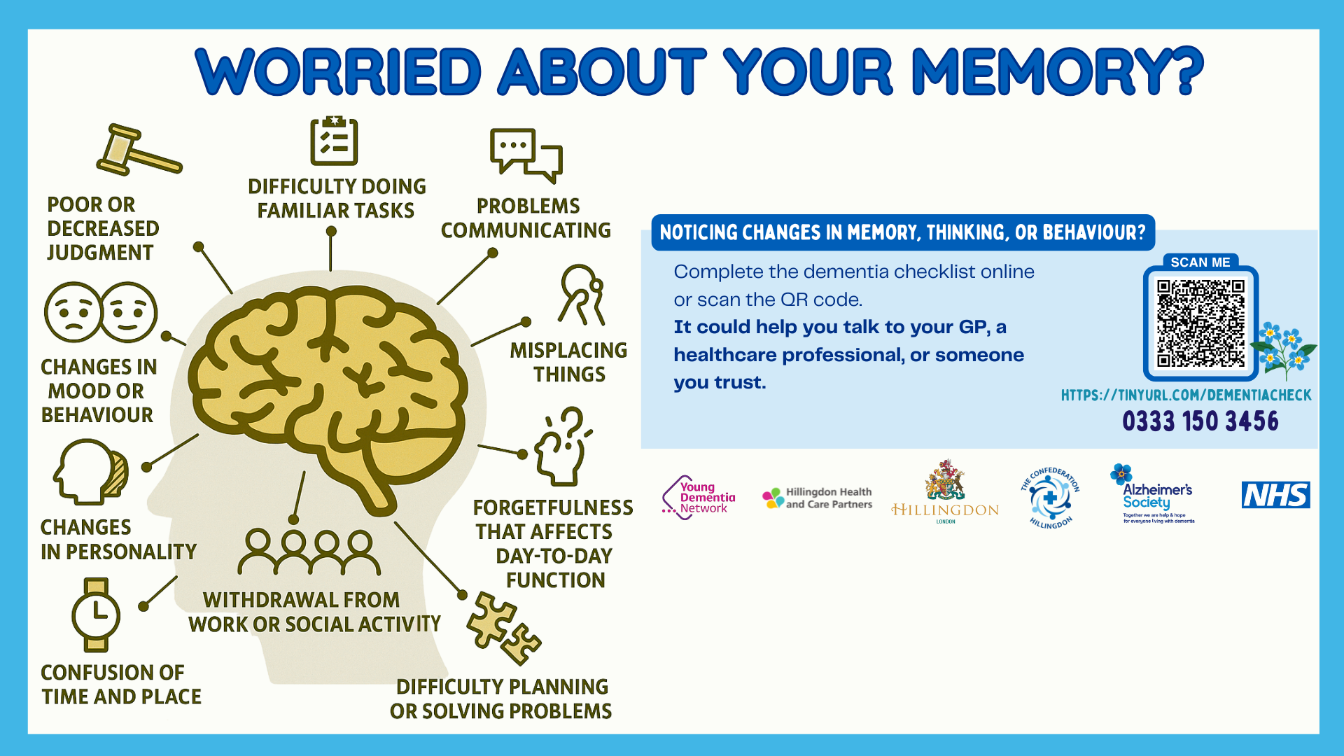 As Dementia Checklists Updated 11 12 25